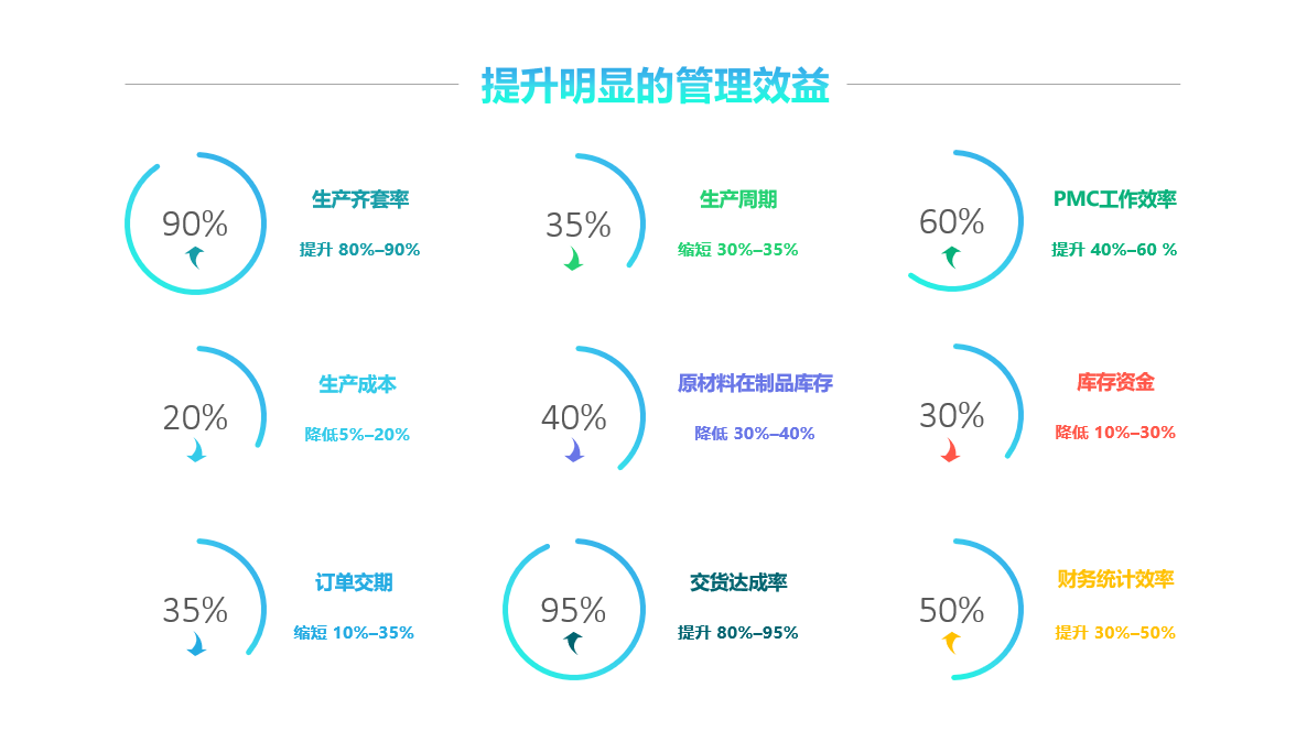 利用ERP系统实施内控有什么优势?