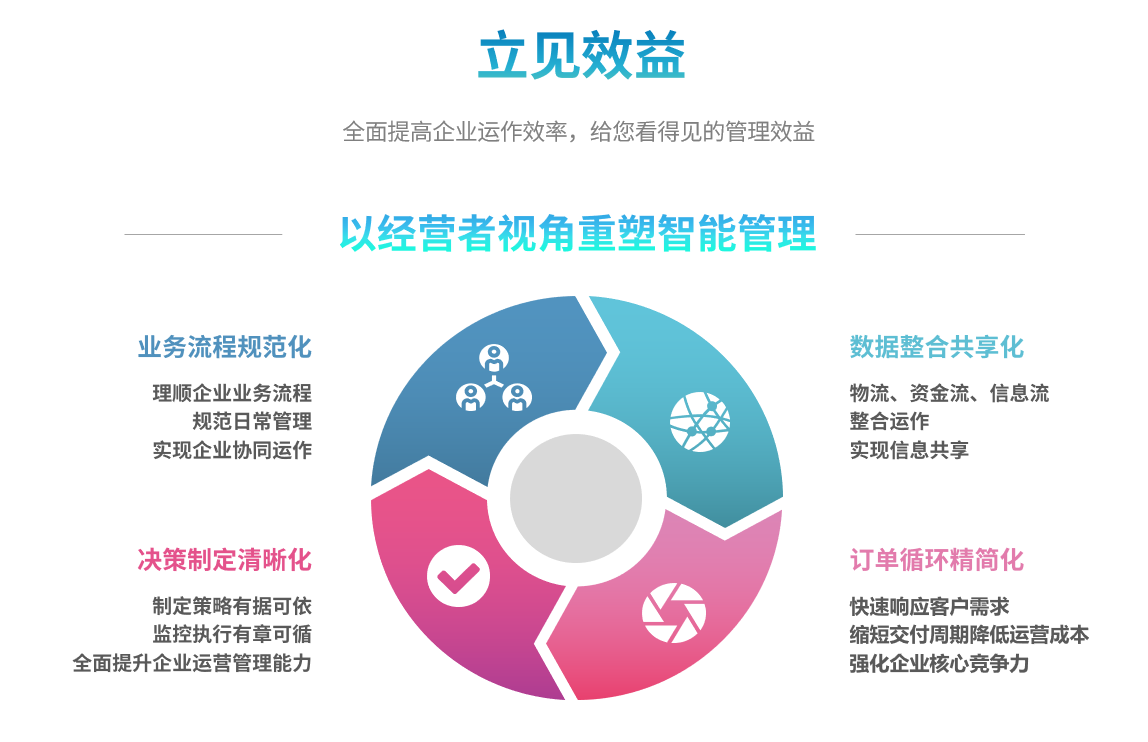 ERP在企业管理中存在什么问题?怎么解决?