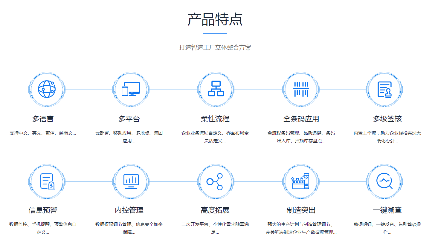 ERP进行数字化转型要了解什么问题?