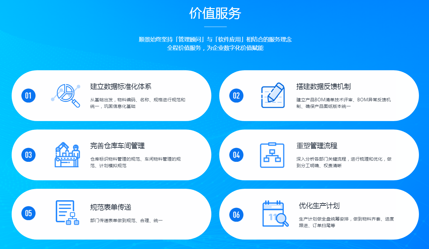 如何整理ERP的选型需求?